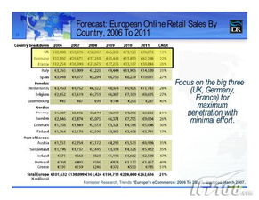 ISC2008全球共享软件销售趋势深度分析